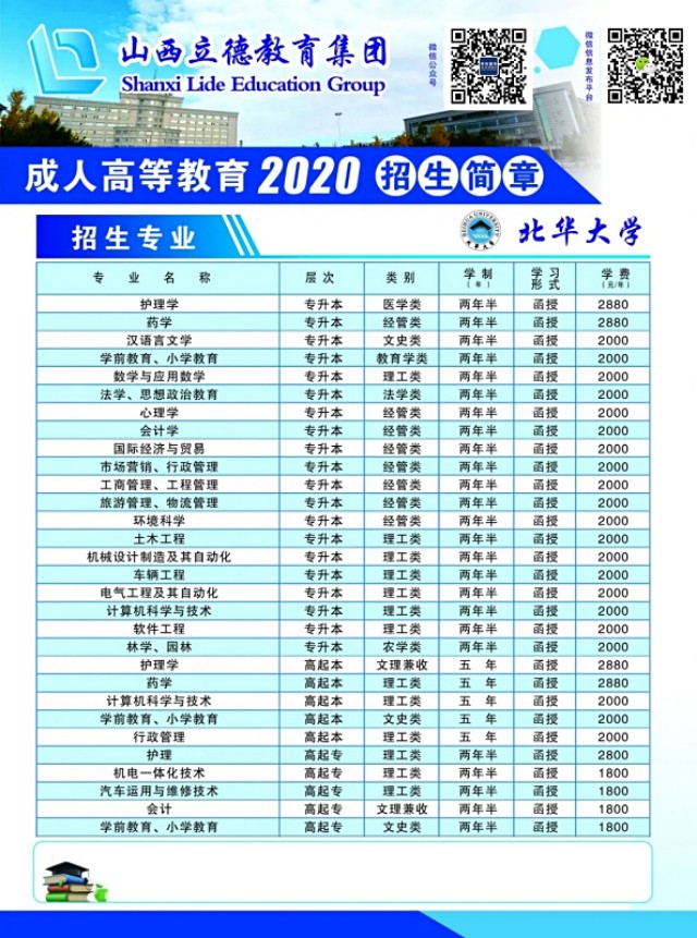 成人自考专科和函授大专哪个好,湖北成人高考函授专科