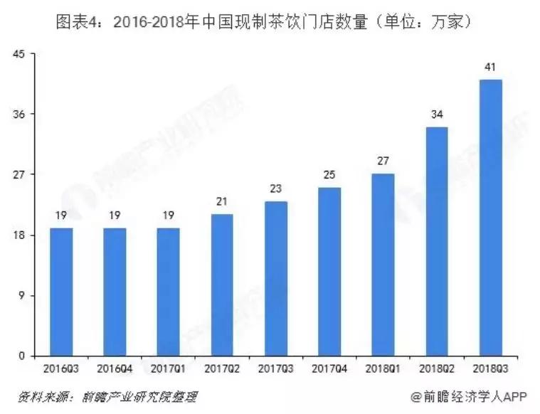 奶茶怎么变饮料,奶茶店可乐饮品怎么做