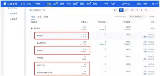 如何检查手淘掉流量,手淘搜索流量下降的应对措施