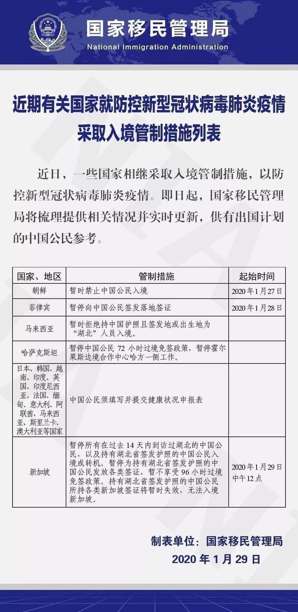 冠状病毒现在能出国旅游吗,新冠状病毒出国入境