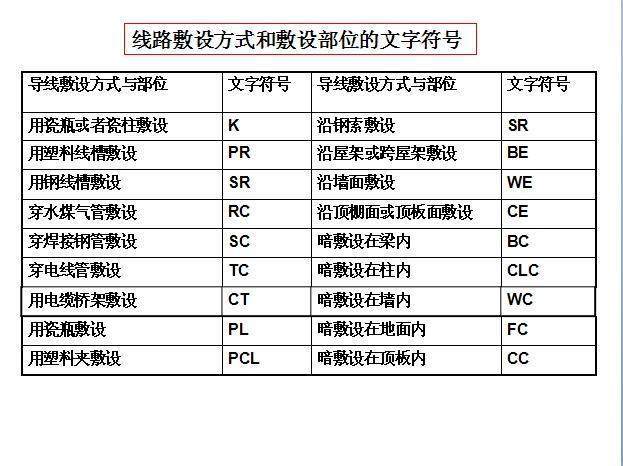 零基础怎么才学会看电气图,电气识图5分钟讲解9大类86个符号