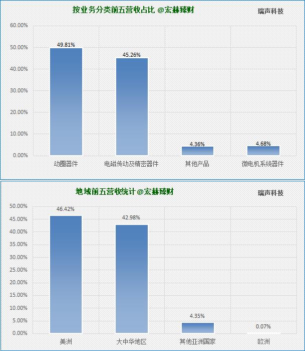 「护城河评级」瑞声科技