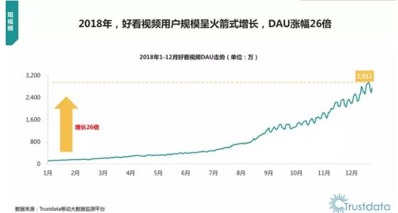 巨头加剧短视频“中场战事”，谁会成为“第二极”？