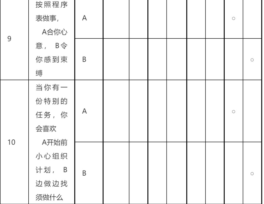 职业生涯规划篇第二部分职业认知,职业发展目标与职业规划区别