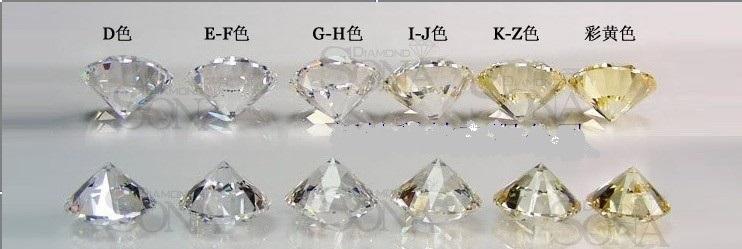 彩钻和白色钻石，哪个值钱？