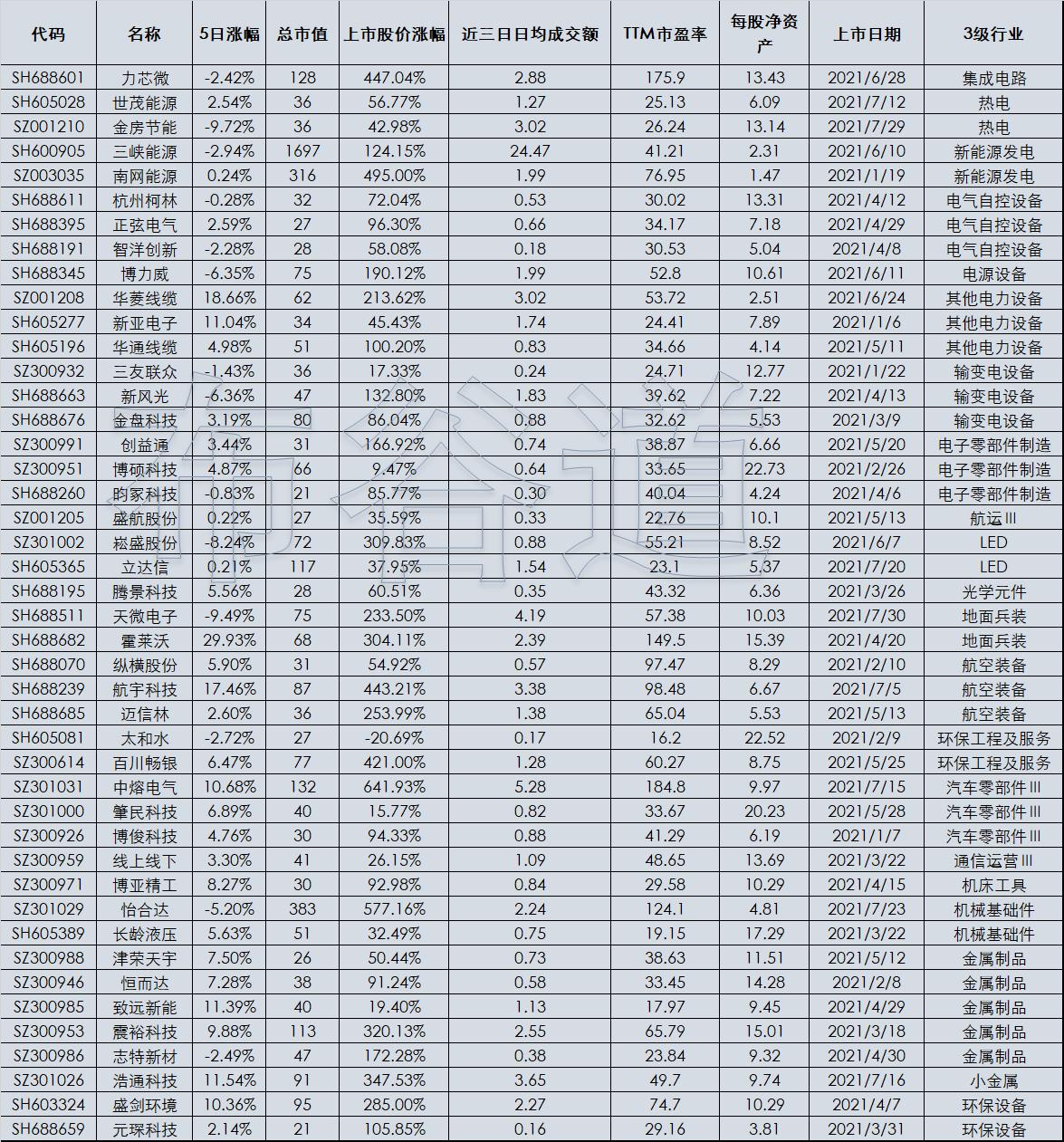 最近2年上市新股表现一览表,绩优股2024