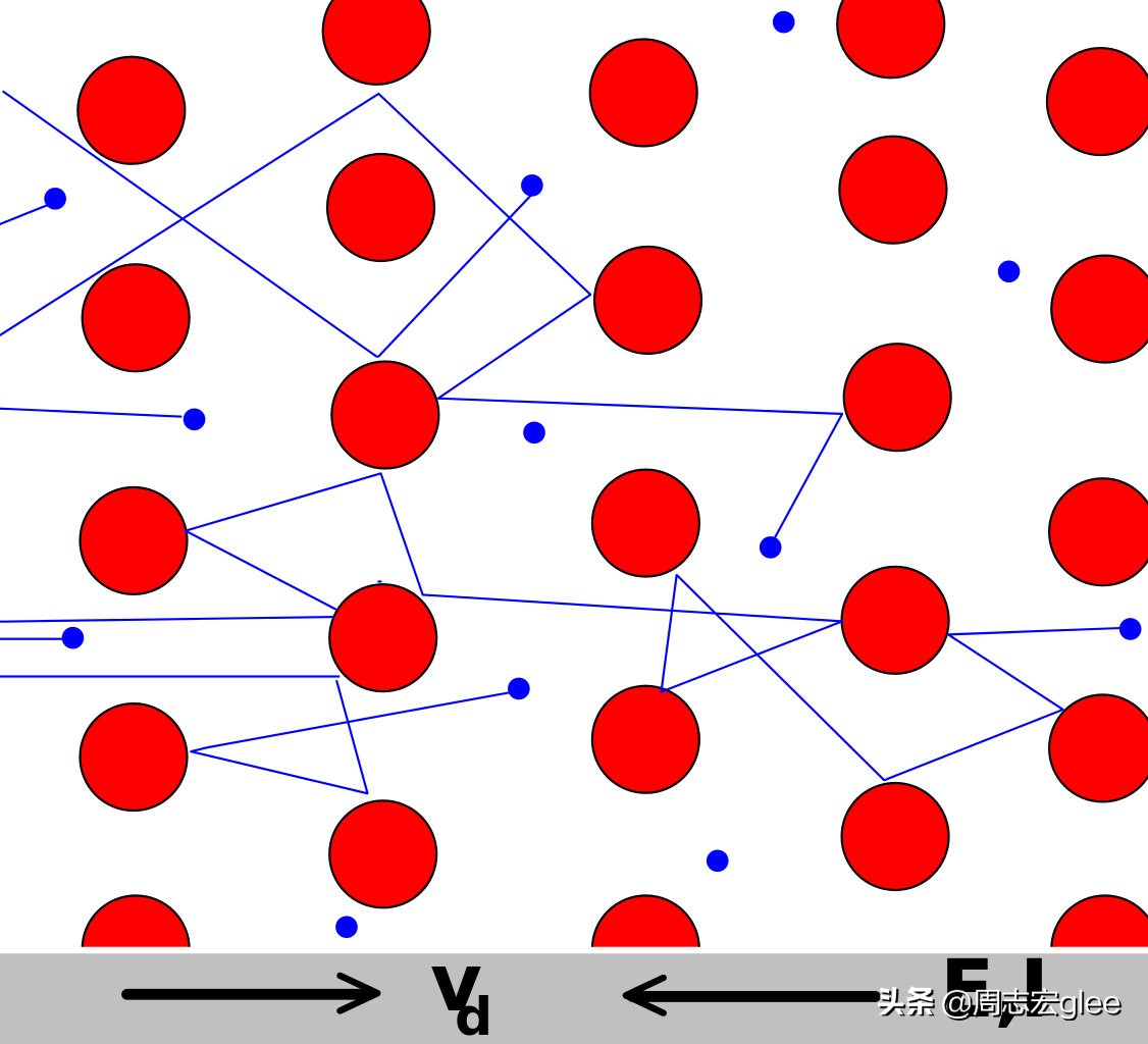 电阻不可能为零,电阻一定是整数吗