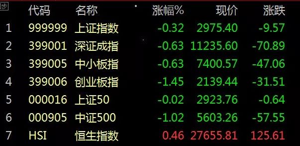 股市早八点最新消息,股市早八点资讯