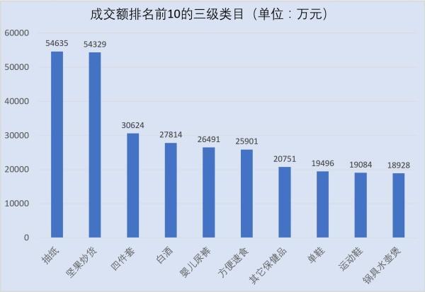 拼多多怎么看类目销量排名,拼多多每个类目成长层级都一样吗