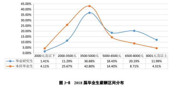西南大学2018毕业生就业结果：就业率为89.45%，最高月薪7600！