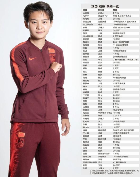 江苏苏宁究竟该不该退出中超赛场,疫情无情人有情暖心行动显真情