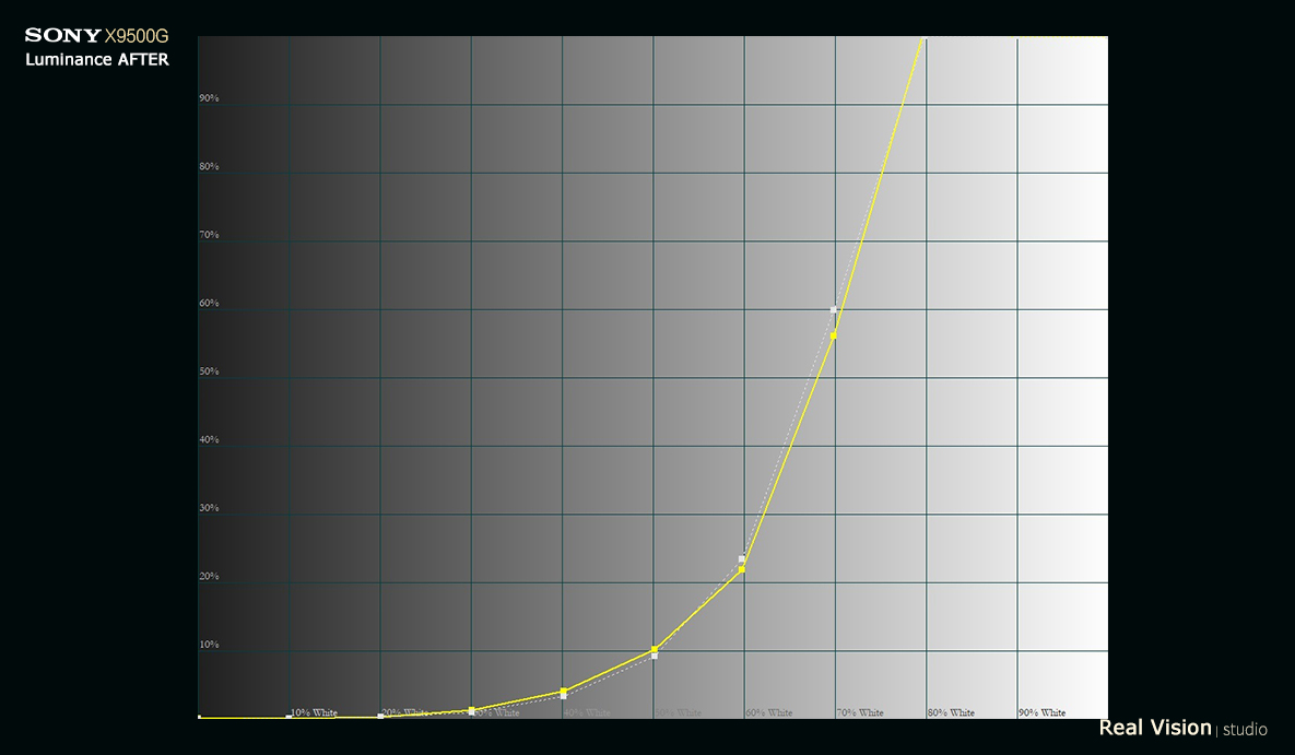 sony新款电视评测,sony最新款85寸电视