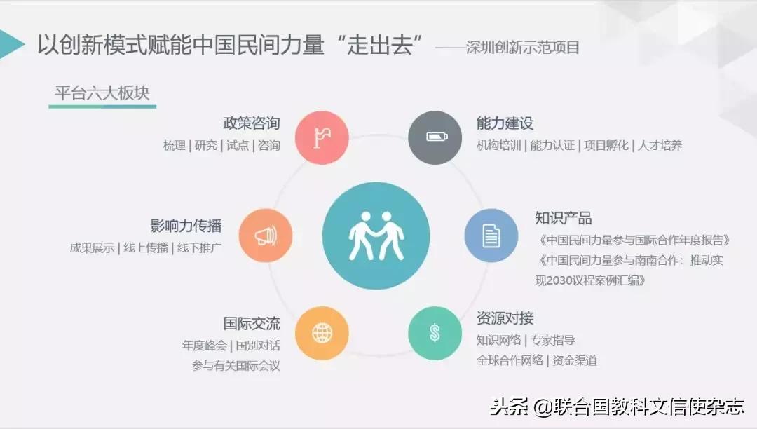 中国民间商会怎么进入,中国的民间协会怎么申请