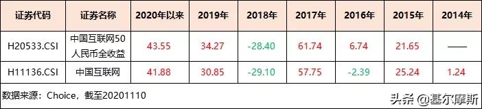 如何买入阿里巴巴,怎么买入阿里巴巴股票