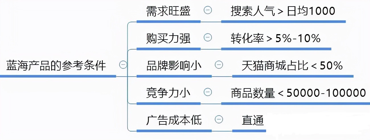 做电商哪里找货源最靠谱,想做电商去哪找货源比较好