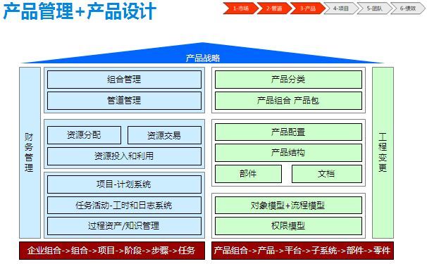制作一图读懂的ppt模板,空白ppt到精美ppt模板制作