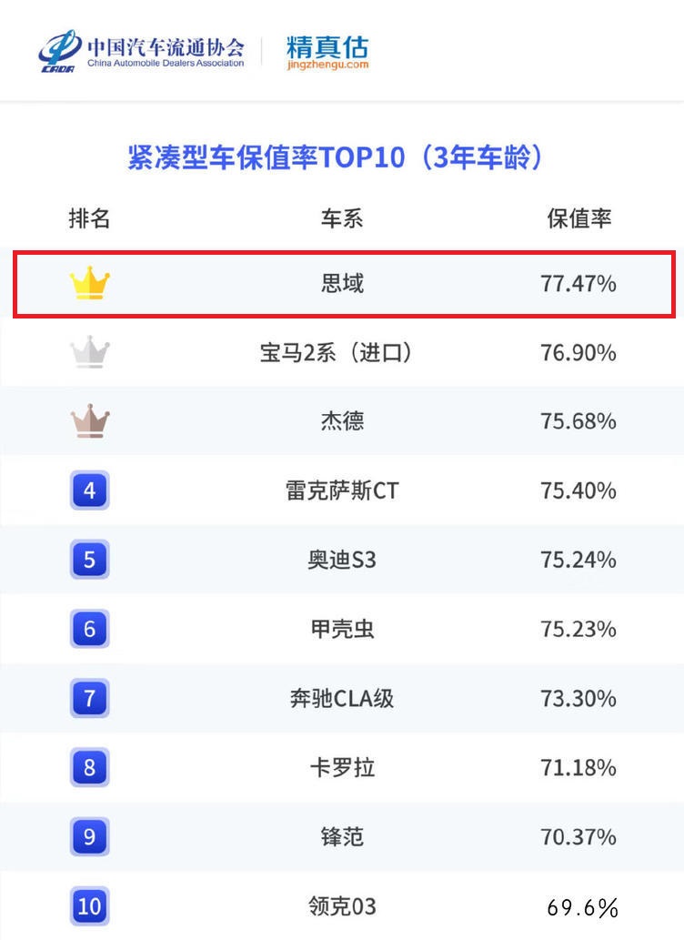 想买思域该怎么选,思域和速腾的区别和优缺点