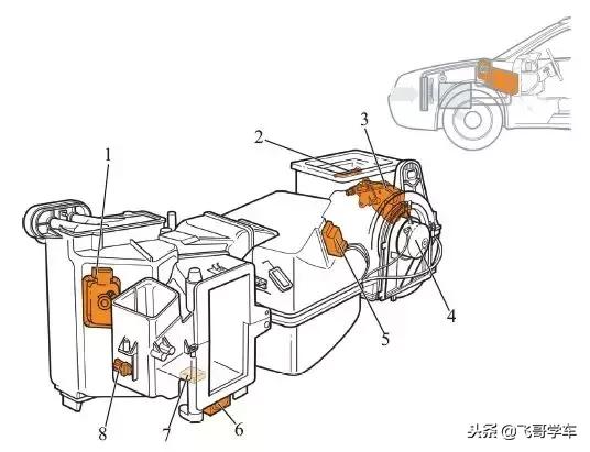 汽车八大传感器的安装位置和作用,汽车位置传感器维修