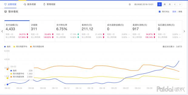 淘宝新店推广引流的十种方法技巧,淘宝新号店铺怎么引流推广