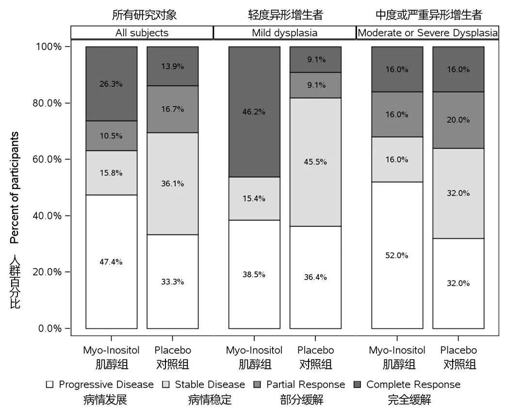 没有多囊能吃肌醇胆碱吗,不是多囊可以吃肌醇吗