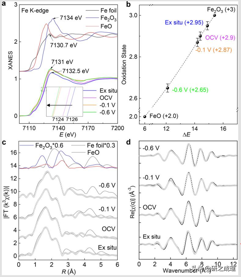 同步辐射原位谱,原位同步辐射