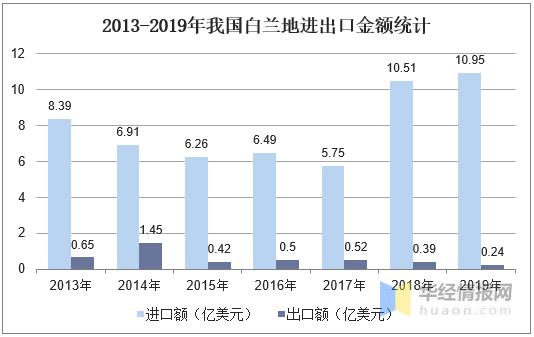中国白兰地市场,中国白兰地消费量