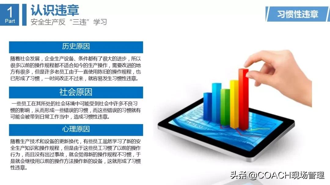 三违内容详细介绍,反三违活动总结