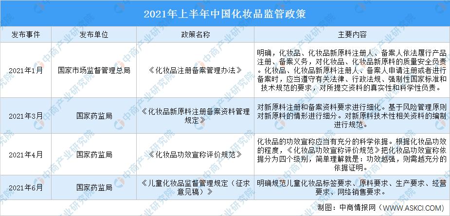 化妆品行业未来前景展望,2019化妆品行业发展趋势图