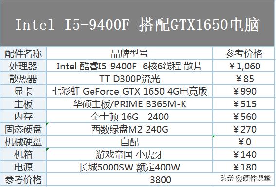 diy组装电脑比较好的配置,2020年电脑配置推荐1200元内