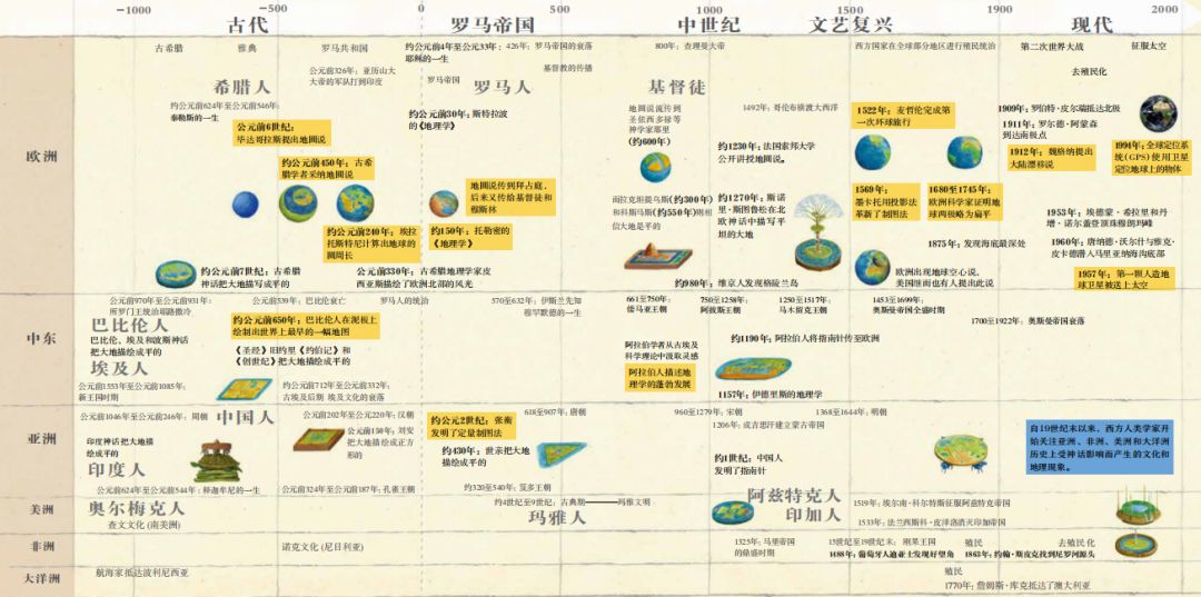 地球宇宙演化史,宇宙地球演化史解析