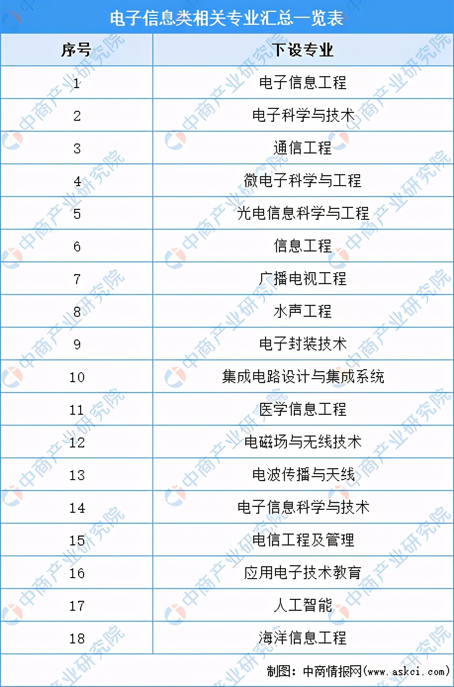 高考志愿填报专业就业前景,高考志愿填报电子商务专业
