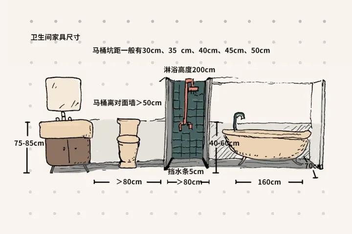 定制家具平面图标注尺寸的要求,超实用家具尺寸大全图解