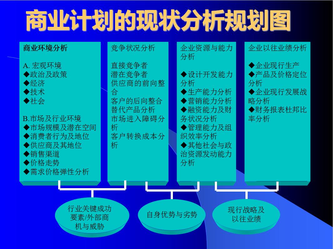 光伏创业商业计划书模板,商贸公司创业初期商业计划书