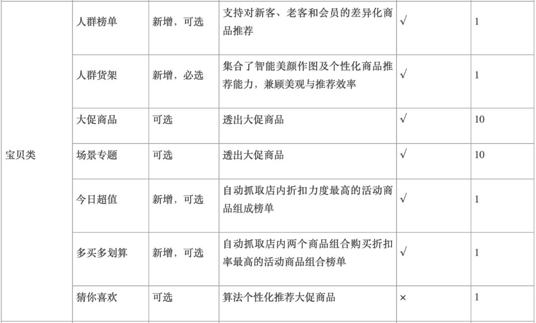 大促承接页怎么设置,双11大促运营攻略