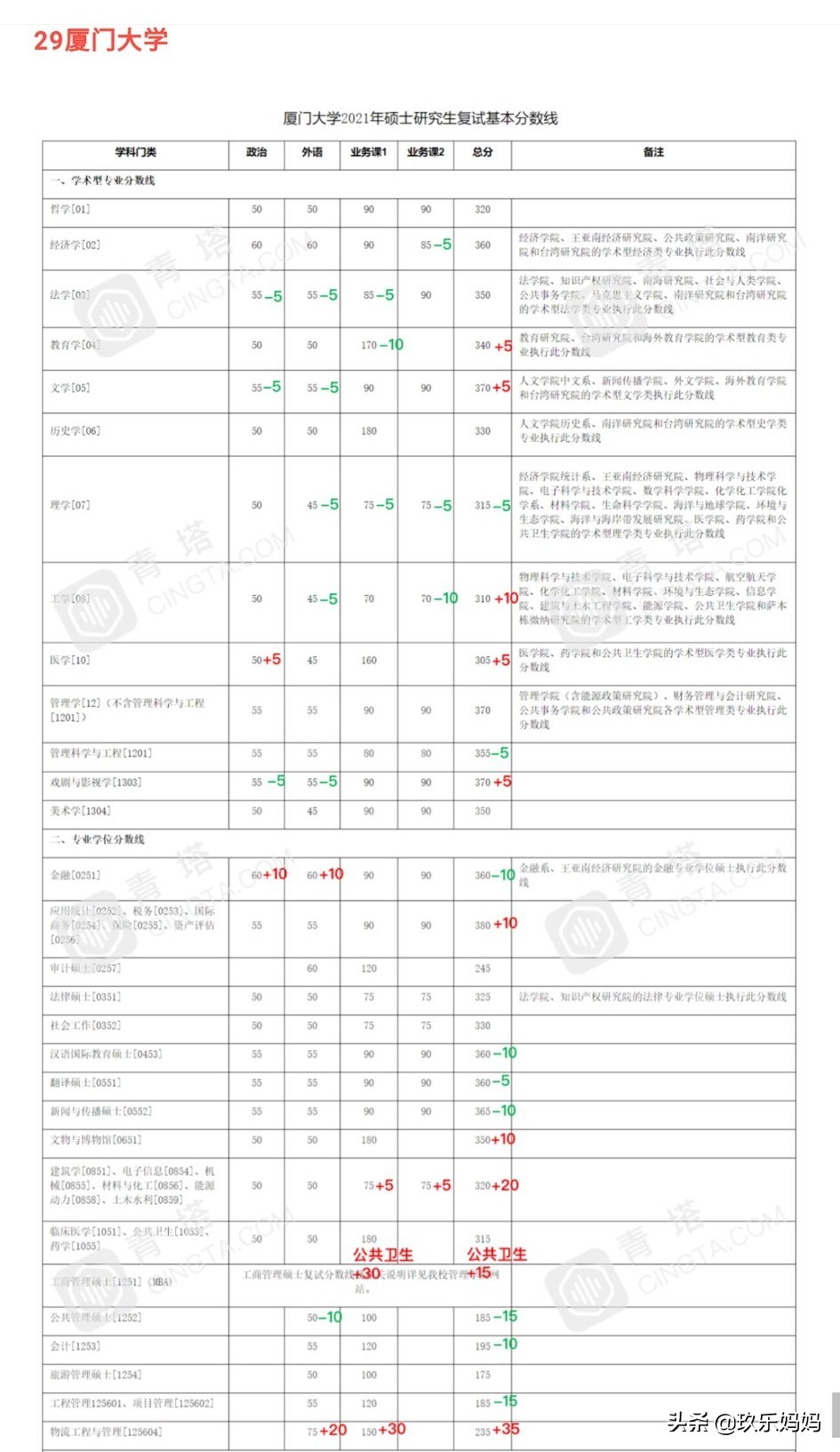 2021考研公布复试线,2023考研复试线已发布的院校