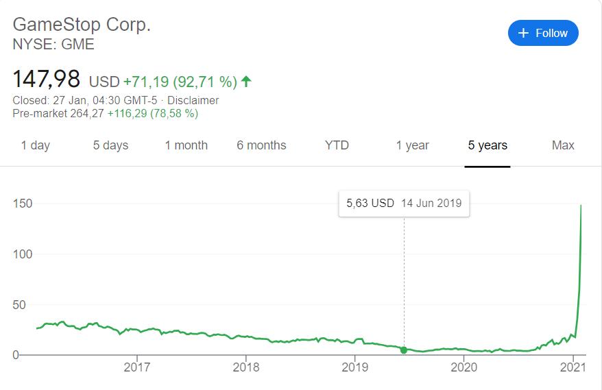 美国股市散户血洗华尔街,美国散户血洗华尔街简单讲解