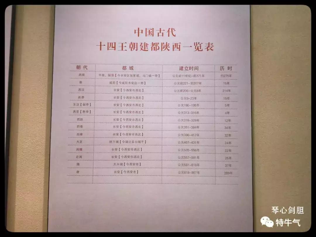 赤金走龙陕西历史博物馆,陕西历史博物馆抢票攻略