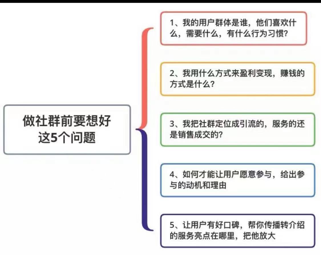 产品经理pmp通过率,产品经理sop模板