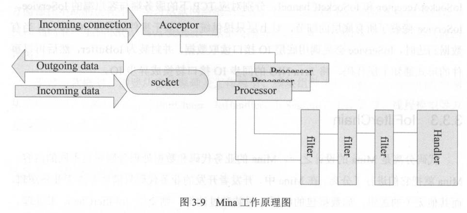 java游戏服务器开发都用哪些技术,深度解析游戏