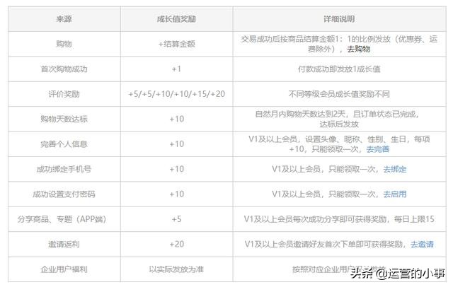 网易严选如何成高级会员,网易严选会员和哪些平台联合