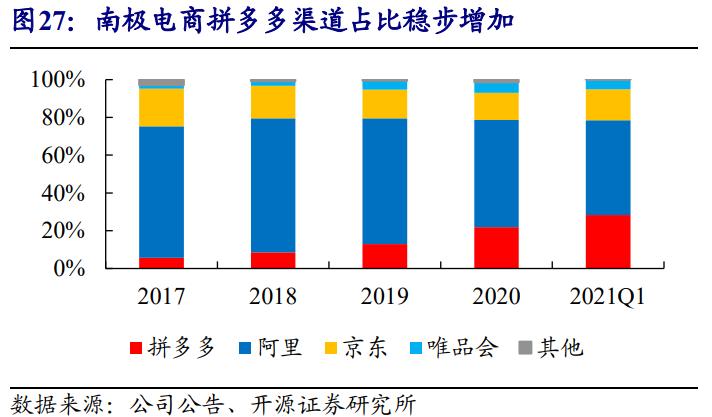 南极电商的战略转变,南极电商采用了怎样的品牌战略