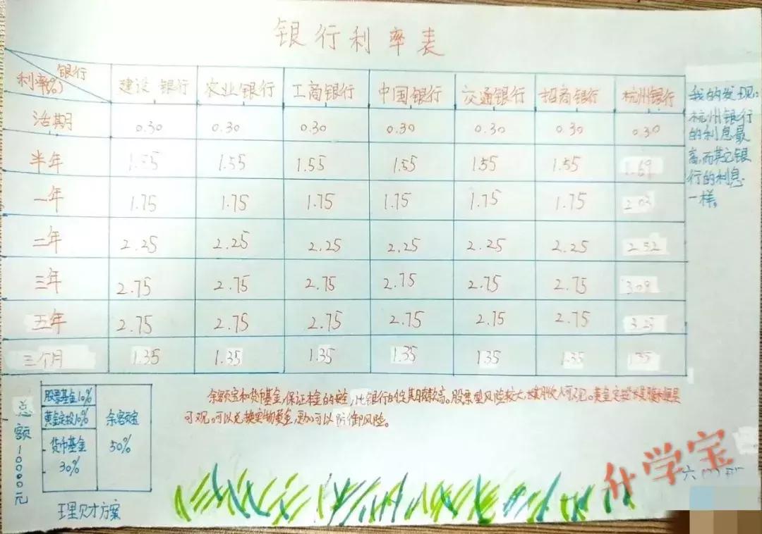 1000000块钱存银行一年利息是多少,100万元存银行哪种方法利息高