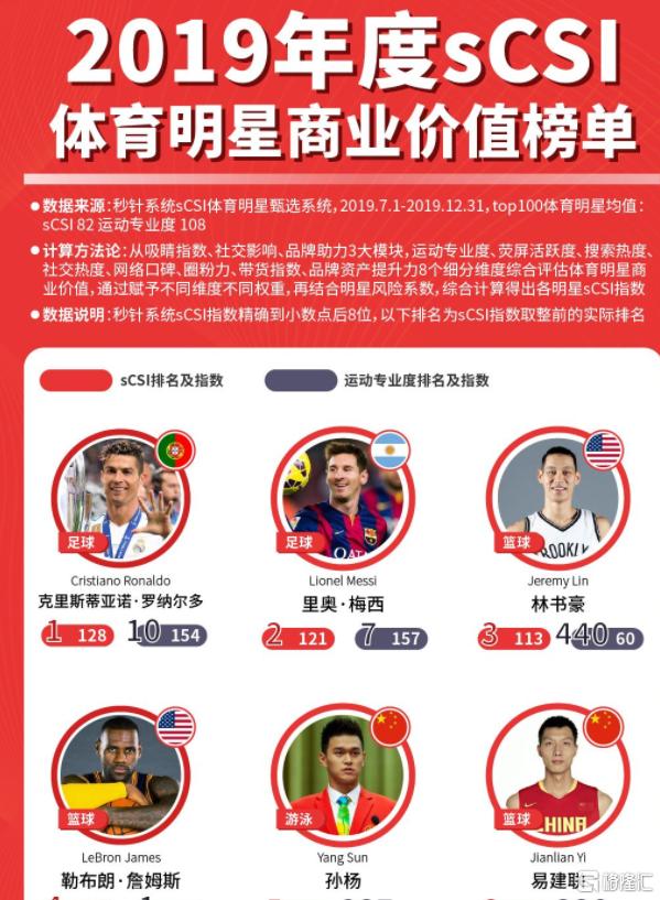 奥运会最难打破的十大纪录,史上最惨的奥运会冠军