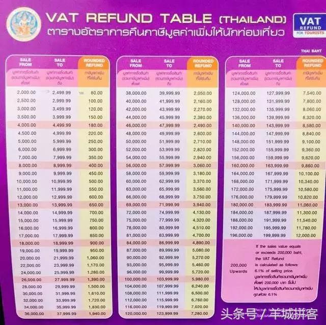 泰国素万那普机场怎么样,泰国素万那普机场最新消息