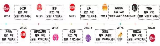 2020跨境电商进出口贸易,2017年跨境电商