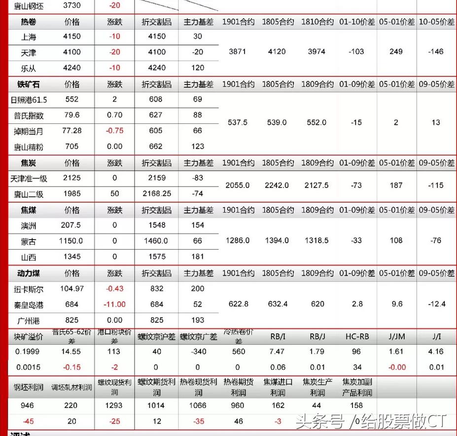 新钢股份最新分析,新钢股份后市走势分析最新