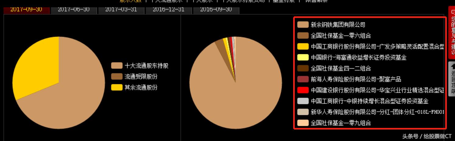 新钢股份最新分析,新钢股份后市走势分析最新
