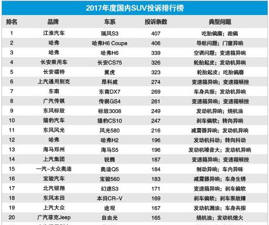 江淮瑞风s3的最大缺陷,江淮瑞风s3投诉