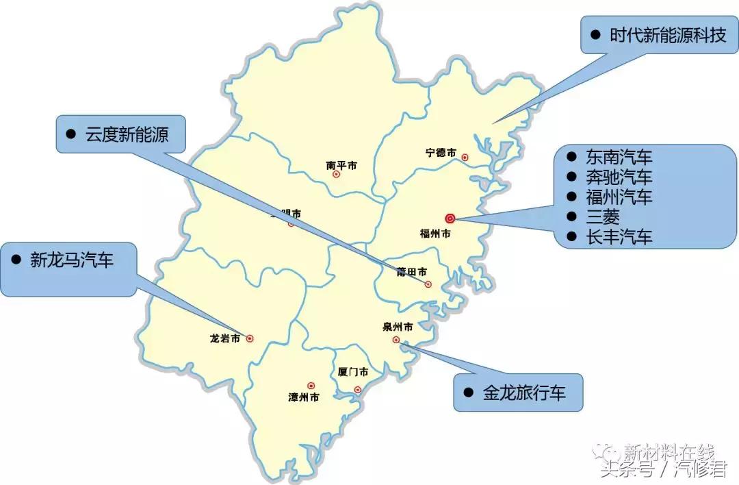 中国7大主机厂,国内有哪些主机厂