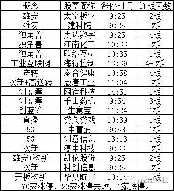 龙虎看主力技巧,龙虎复盘指标源码